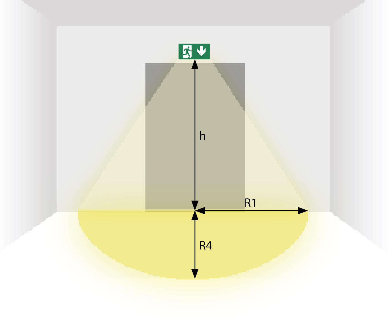 Downlight-Tabelle für Rettungszeichenleuchten