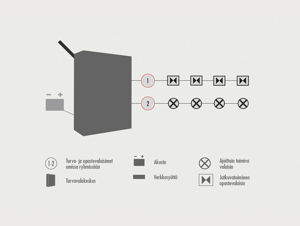 Teknoware Emergency Lighting Non addressable central battery unit