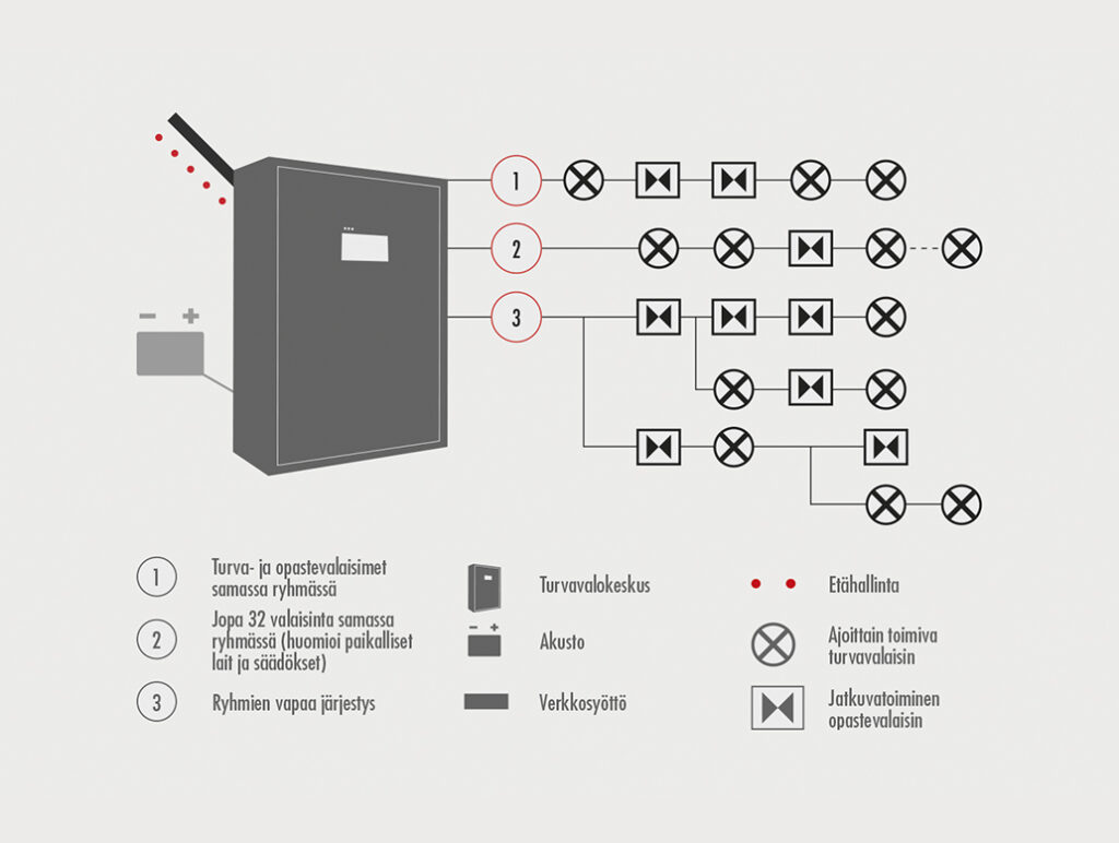 Teknoware Emergency Lighting TapsaCtrl an addressable central battery unit